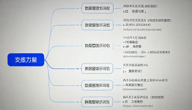 图片提取符号软件真的能替代人工设计吗？