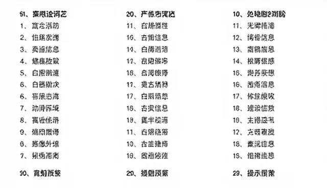 Llama提示词使用中的常见问题及处理方法