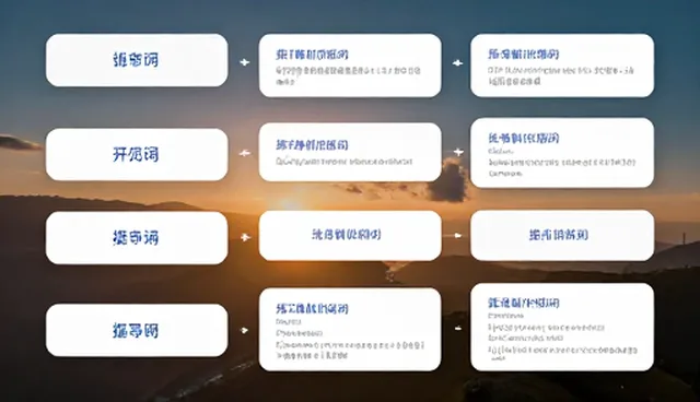 提示词工程师培训,提升交易流程透明度