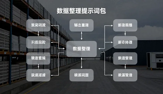 如何高效获取ai提示词大全素材百度网盘下载?