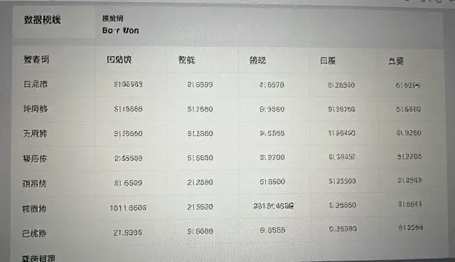 口语练习提示词的适用条件与选择依据
