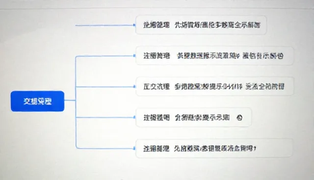 提示词大全网站入口短句创作的检查要点